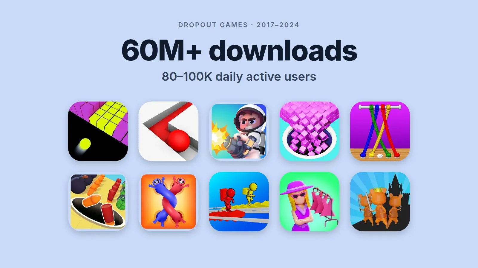 Dropout Games, 2017 to 2024: more than 60 million downloads and 80,000 to 100,000 daily active users, with the icons of ten of its mobile games