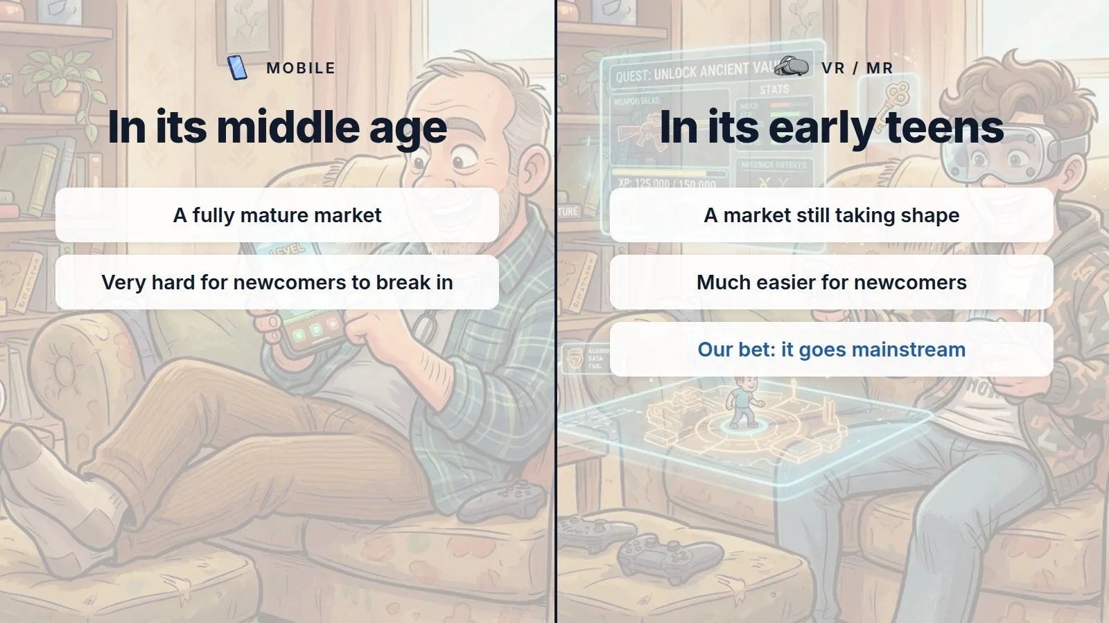 Mobile is in its middle age: a fully mature market that is very hard for newcomers to break into. VR and MR are in their early teens: a market still taking shape and much easier for newcomers. Our bet: it goes mainstream