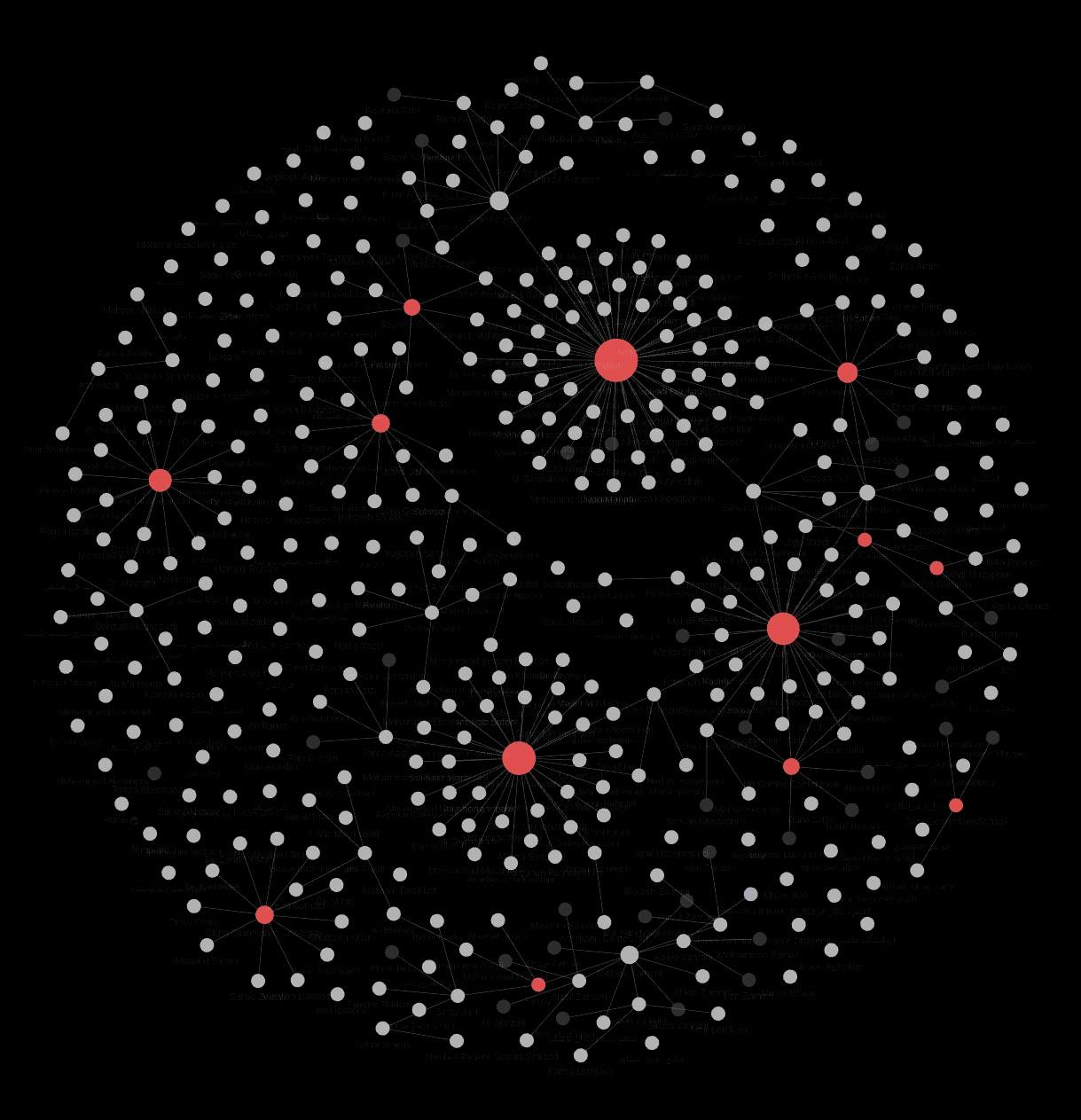 My Personal Network Graph